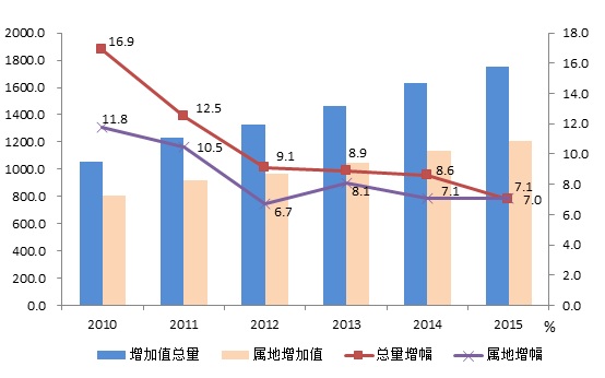 财政收入_上海财政总收入(3)