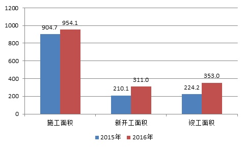 建筑业人均产值_建筑业企业资质证书(2)