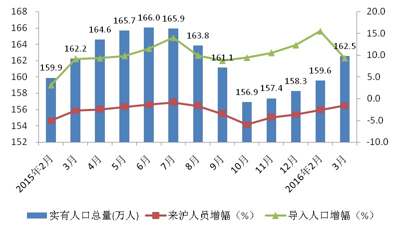 嘉定一季度gdp_2013年嘉定区一季度经济运行分析