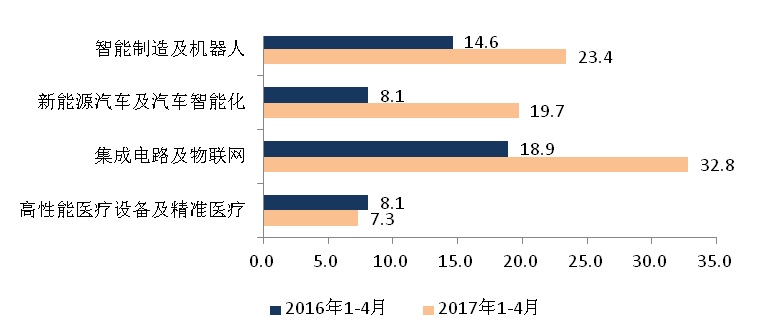 1月份经济运行分析_... 7月汽车工业经济运行情况分析