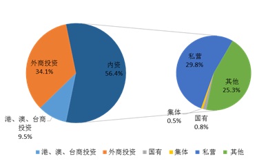 嘉定区区人口_上海嘉定(2)