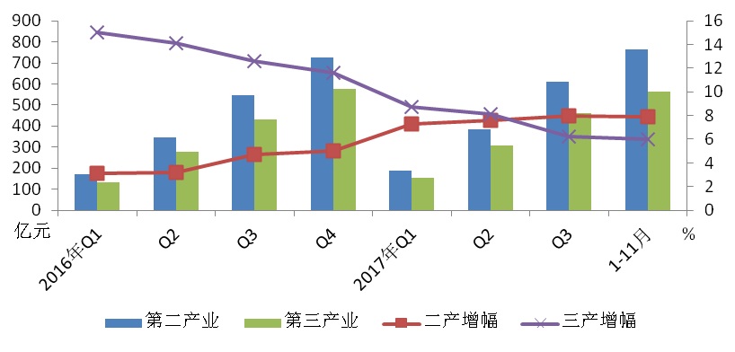 嘉定区gdp2020_2020年区县数据专题 上海篇(2)