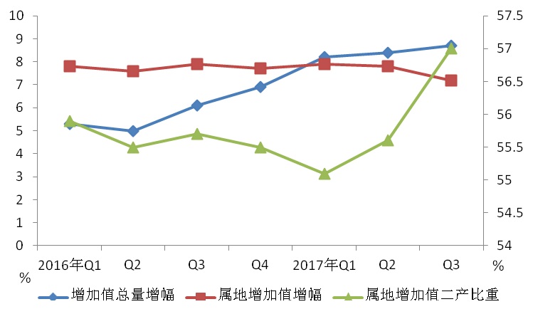 嘉定区gdp2020_2020年区县数据专题 上海篇(3)