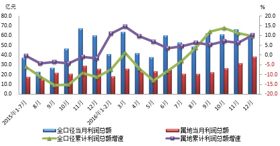 2019年镇工业经济运行_2018年江西工业经济圆满完成年度目标 -经济晚报--电子版
