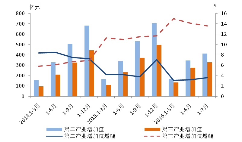 郑州财税金融职业学院_属地财税收入(2)
