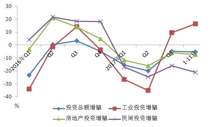 嘉定区gdp2020_2020年区县数据专题 上海篇(3)