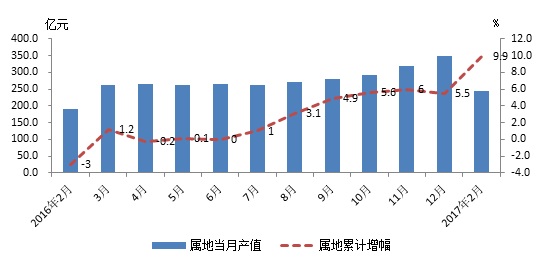 1月份经济运行分析_... 7月汽车工业经济运行情况分析