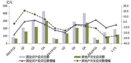 嘉定区gdp2020_2020年区县数据专题 上海篇(2)