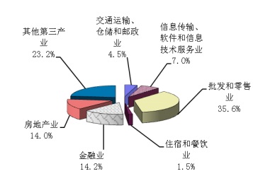 嘉定区gdp2020_2020年区县数据专题 上海篇(3)