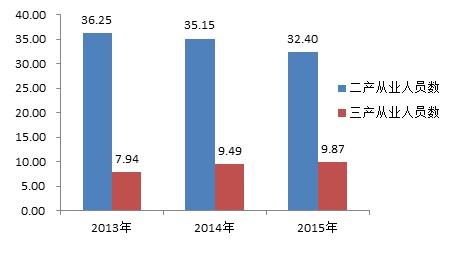 嘉定区区人口_上海嘉定(2)