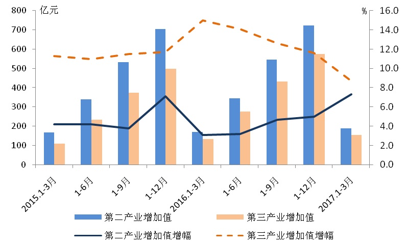 郑州财税金融职业学院_属地财税收入(2)