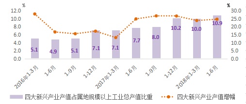 1月份经济形势分析_...业生产运行状况分析 经济运行的特点 兰州市2013年1 9月经济运行情...(2)
