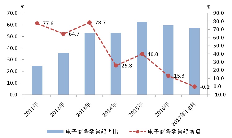 嘉定区gdp2020_2020年区县数据专题 上海篇(2)