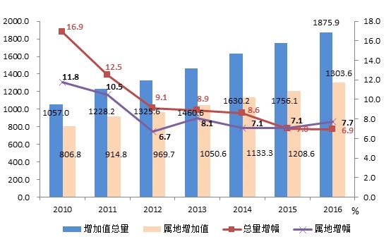 嘉定区gdp2020_2020年区县数据专题 上海篇