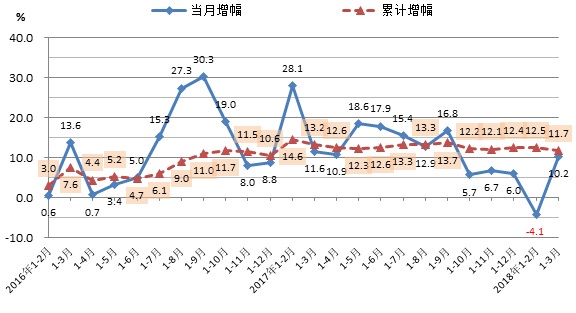 工业经济总量大_2015中国年经济总量(3)