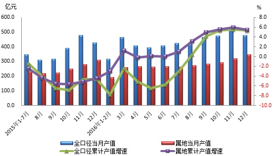 安亭镇gdp(2)