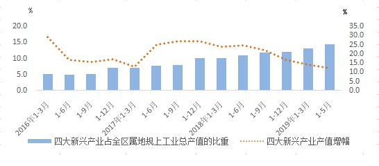 2019嘉定经济总量_上海嘉定得物工厂宿舍