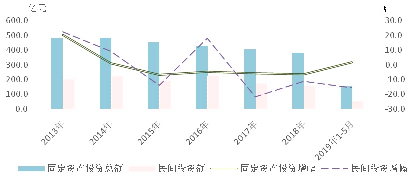 嘉定区gdp2020_2020年区县数据专题 上海篇(2)