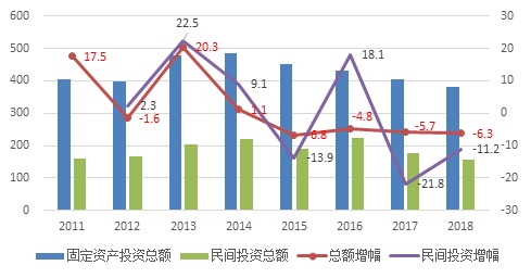 嘉定区gdp2020_2020年区县数据专题 上海篇