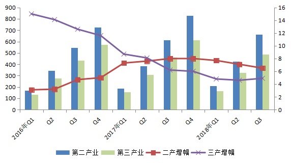 1月份经济形势分析_...业生产运行状况分析 经济运行的特点 兰州市2013年1 9月经济运行情...