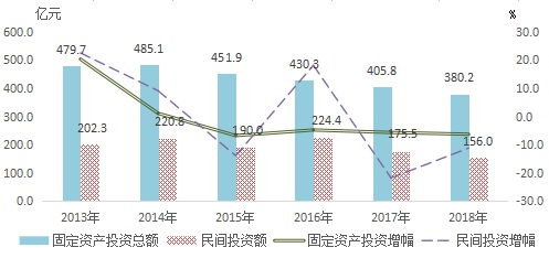 嘉定区gdp2020_2020年区县数据专题 上海篇(2)