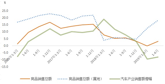 2019嘉定经济总量_上海嘉定得物工厂宿舍