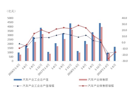 2019嘉定经济总量_上海嘉定得物工厂宿舍