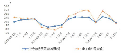 嘉定2019经济总量_嘉定图书馆图片