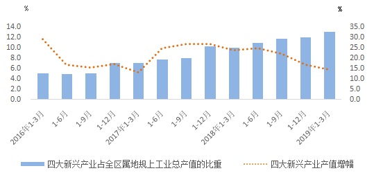 2019嘉定经济总量_上海嘉定得物工厂宿舍