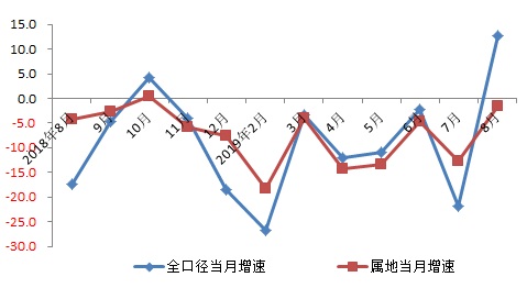 嘉定区gdp2020_2020年区县数据专题 上海篇(3)