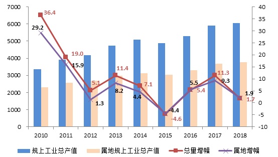 嘉定区gdp2020_2020年区县数据专题 上海篇