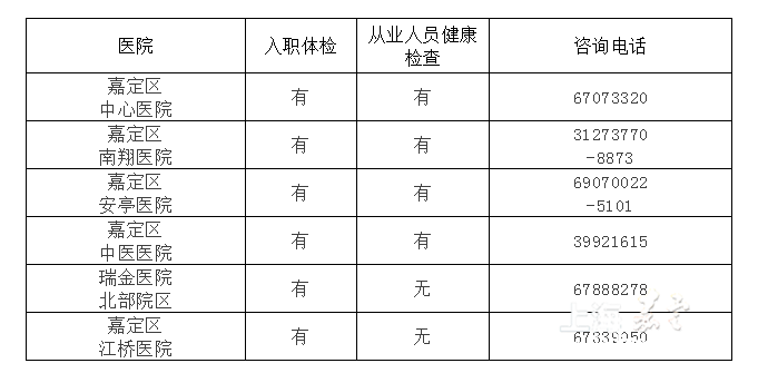 考化妆证要学历吗_健康证 化妆_美容证对化妆师有用吗