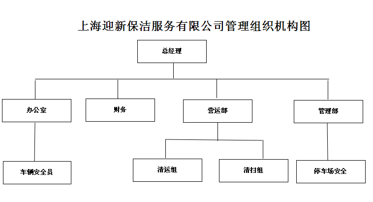 上海市嘉定区人民政府新成路街道办事处2017年环卫补贴项目绩效跟踪