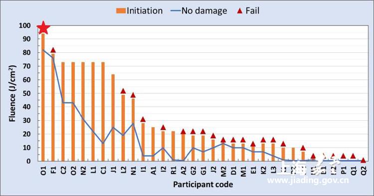 光机所薄膜光学团队研制的激光反射薄膜元件勇夺世界第