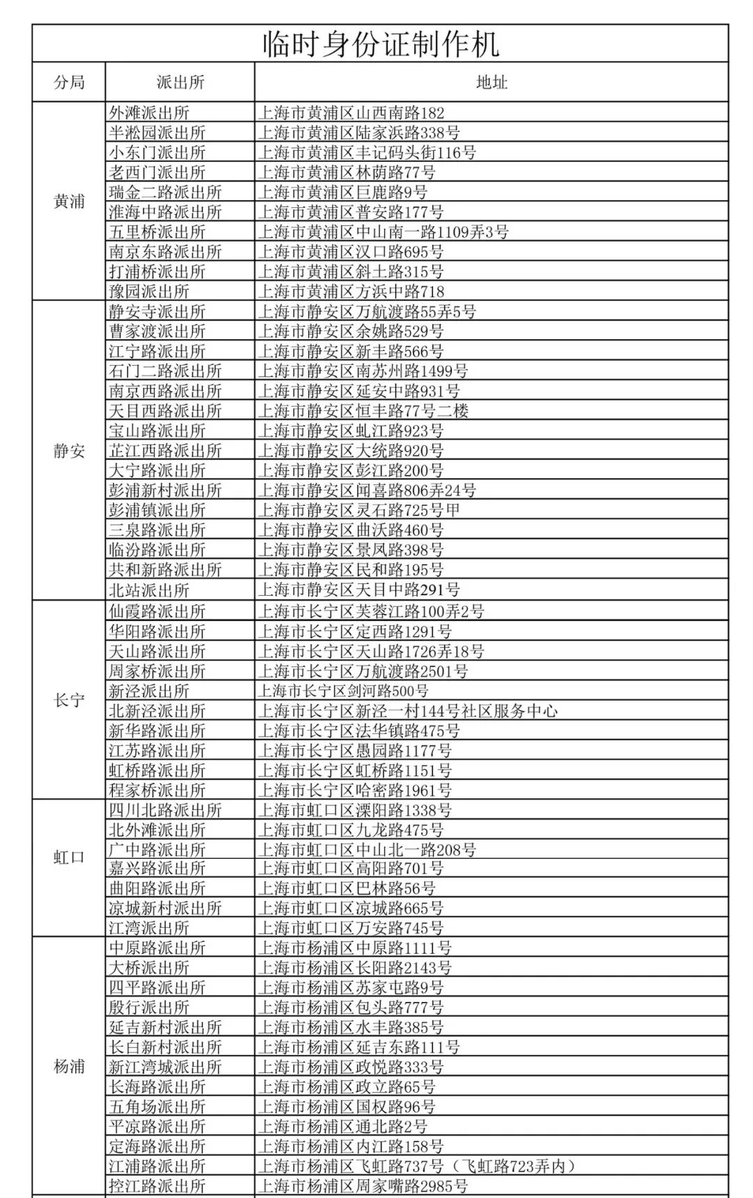 立等可取!沪配备临时身份证制作机的派出所增至152个
