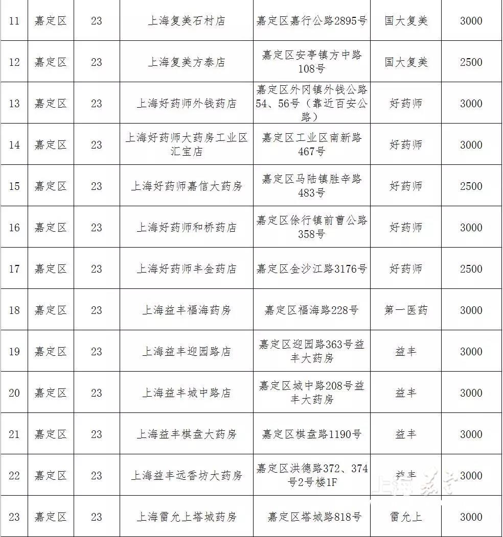 安亭镇人口数_人口普查图片