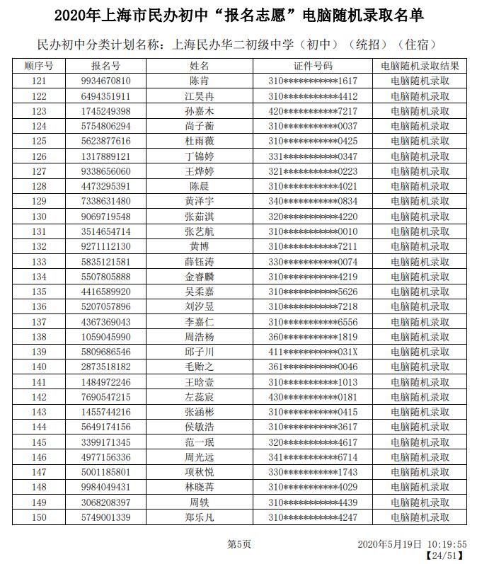 上海民办学校排名_上海民办日日学校图片