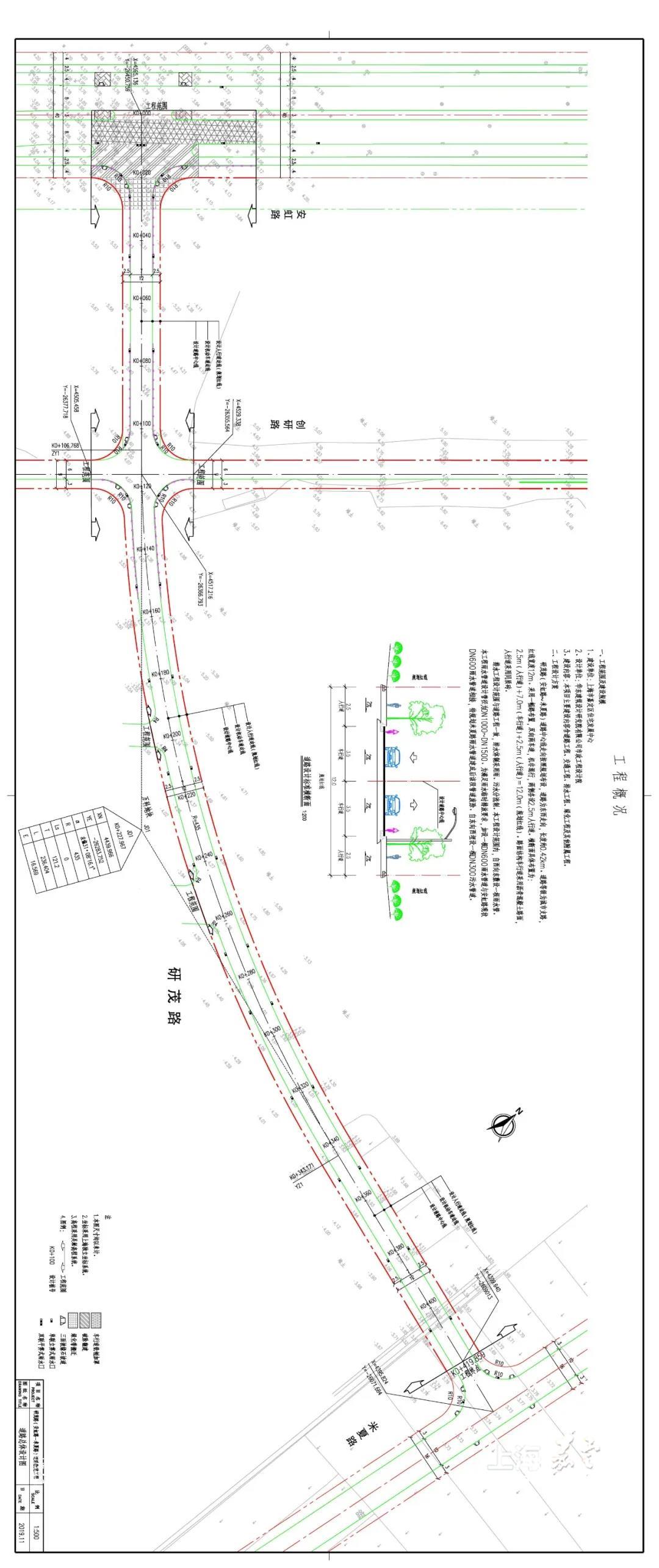 嘉定这里将新建2条道路,看看在你家附近吗?