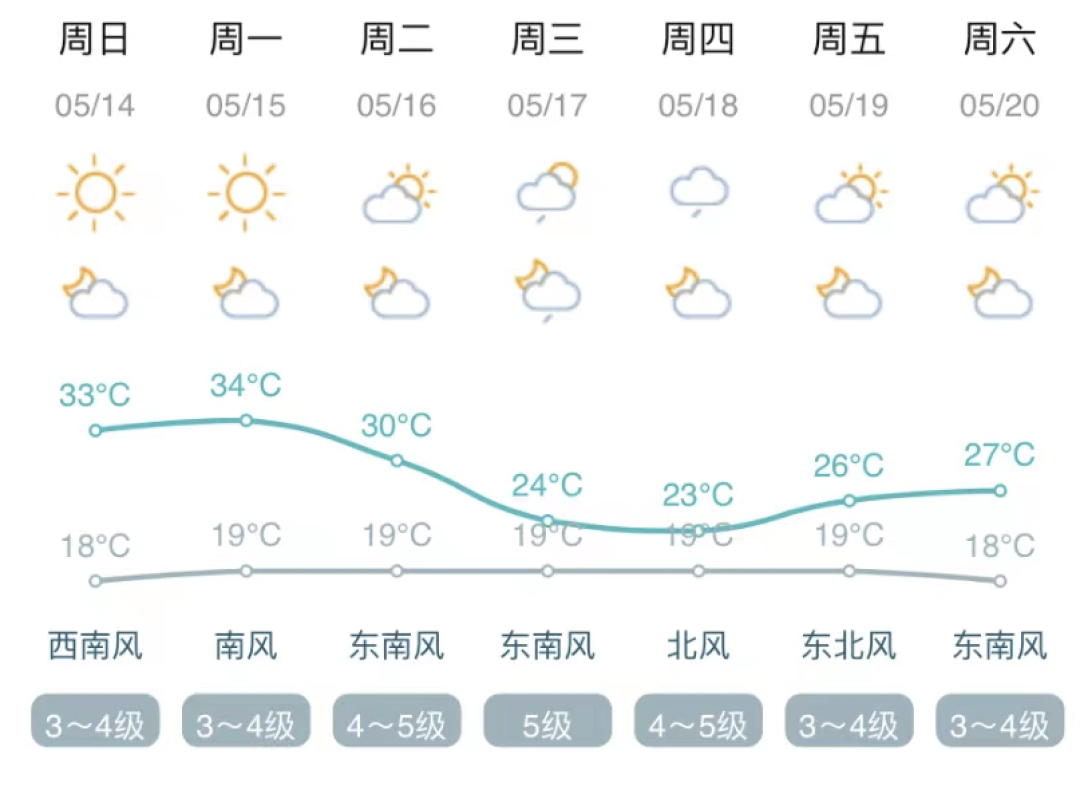 摄氏度什么时候引入中国的 d0f7849246d84fd891ae15e0e5afe716.png