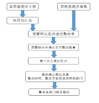 群租11.png