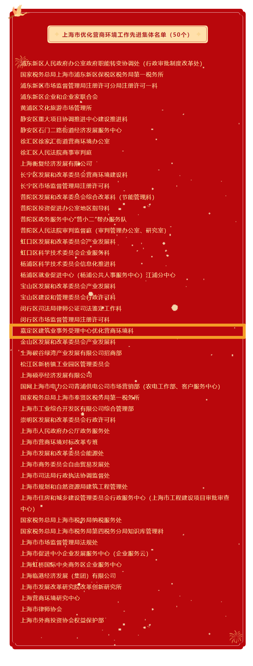 上海市优化营商环境工作表彰名单公布!这些先进集体和个人上榜,有你熟悉的吗?_01.png