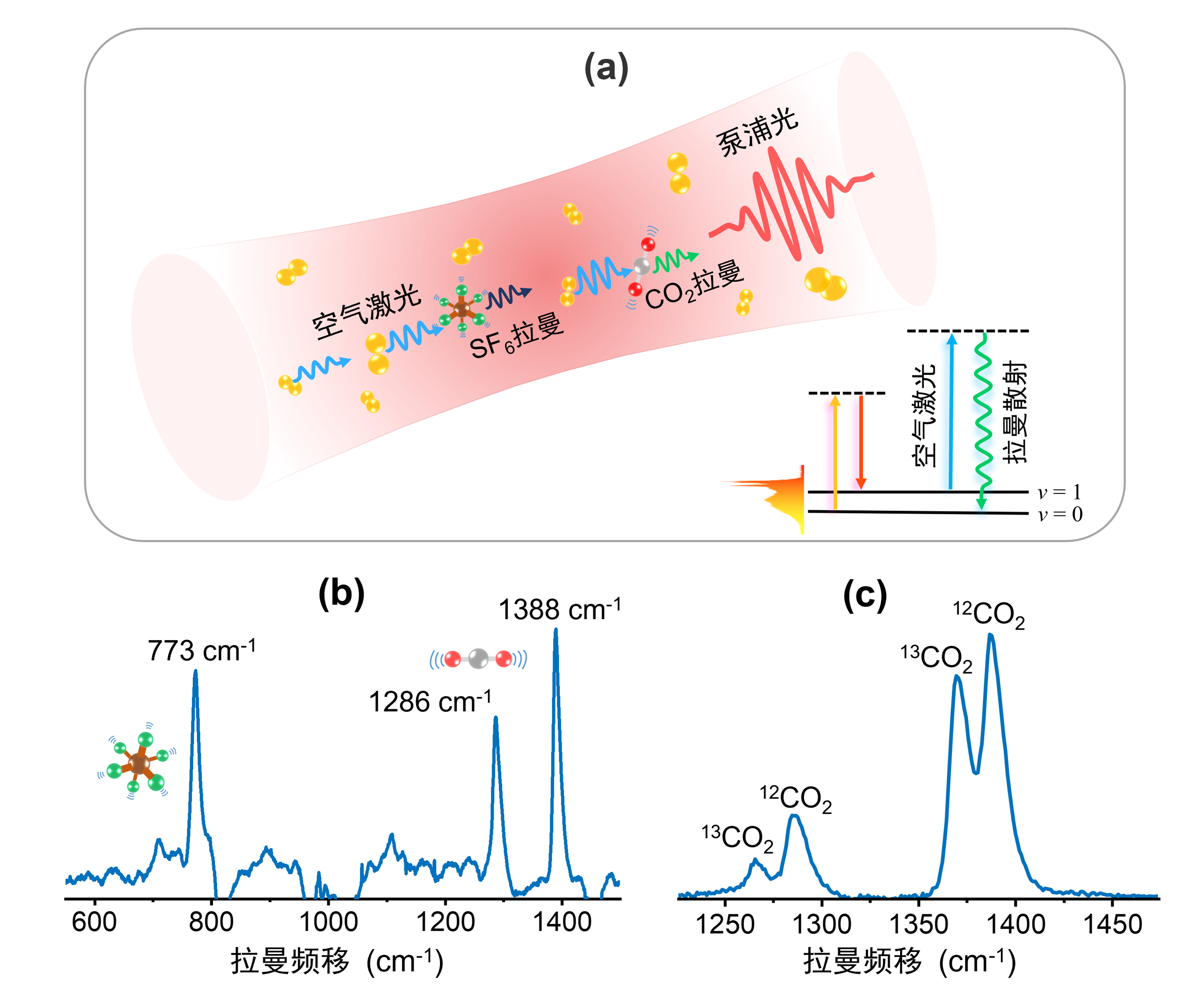 基于空气激光的多组分复杂大气分子灵敏检测原理与应用-539250.jpg 基于空气激光的多组分复杂大气分子灵敏检测原理与应用-539250.jpg