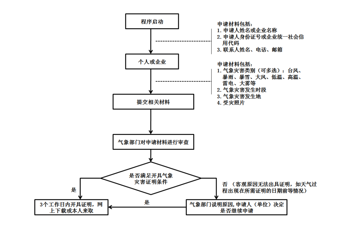 正文图片