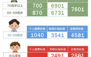 开始受理！事关医保