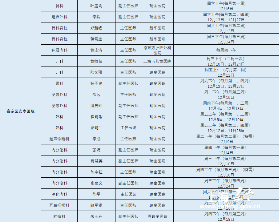 嘉定区各医院市级专家12月定期开诊安排出炉