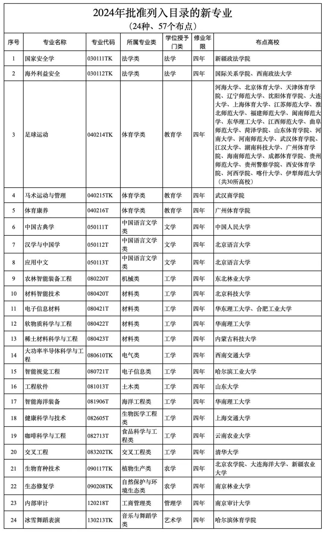 正文图片