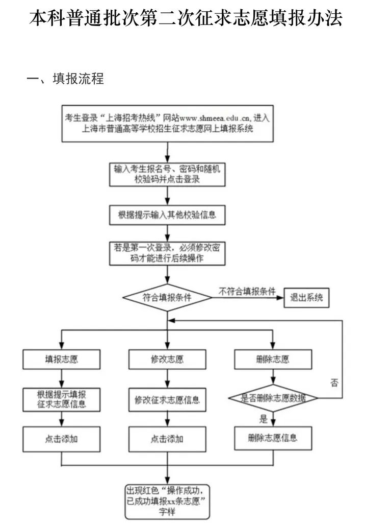 正文图片